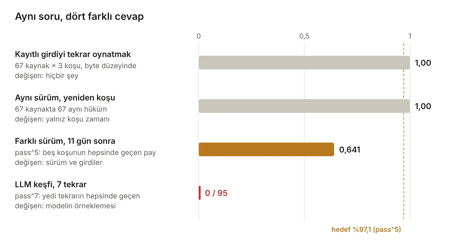 Aynı soru, dört farklı cevap